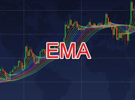 Guide de trading utilisant l'indicateur EMA sur Deriv