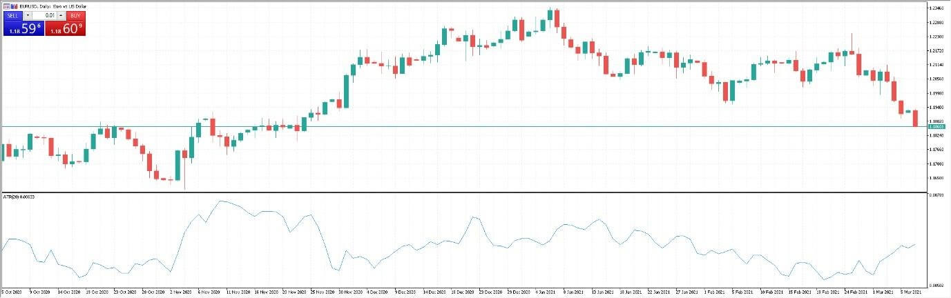 Deriv Register and Trade Forex: Account Setup and Trading Steps