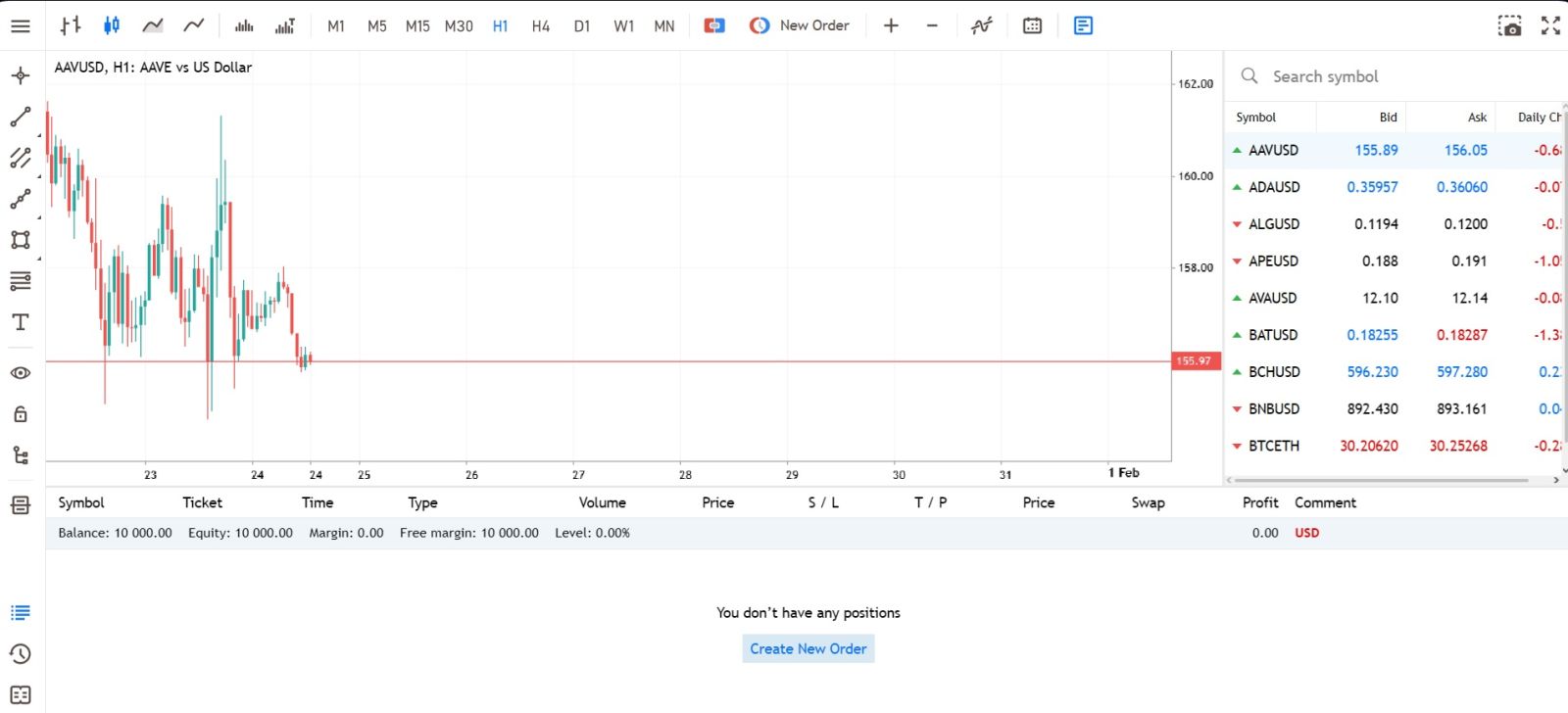راهنمای معاملاتی Deriv 2026: نحوه تجارت، پلتفرم ها، استراتژی ها و مدیریت ریسک