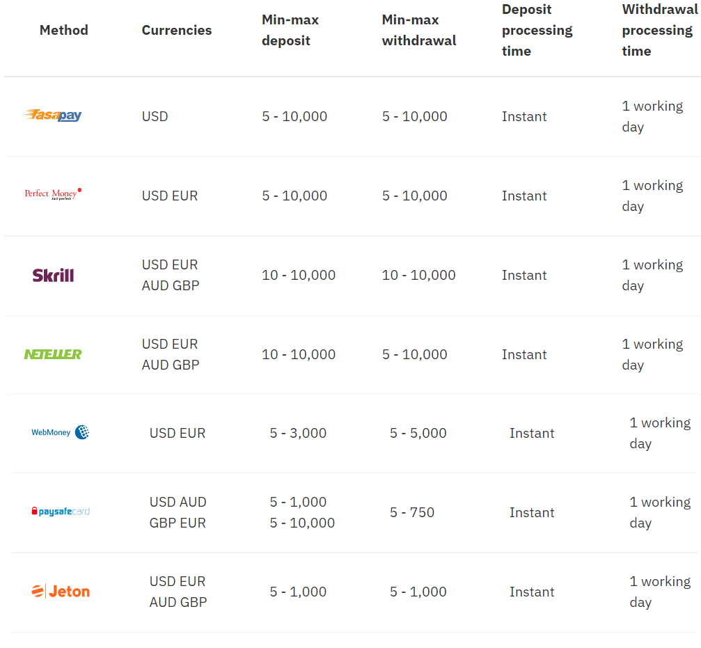 Kuidas hoiustada raha Deriv-sse