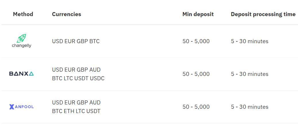 Kuidas hoiustada raha Deriv-sse