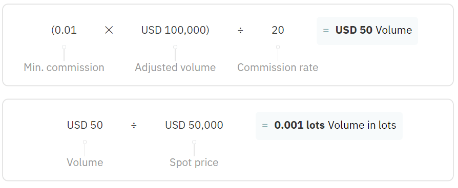Auala e Auai ai i Polokalama Faʻatasi i Deriv