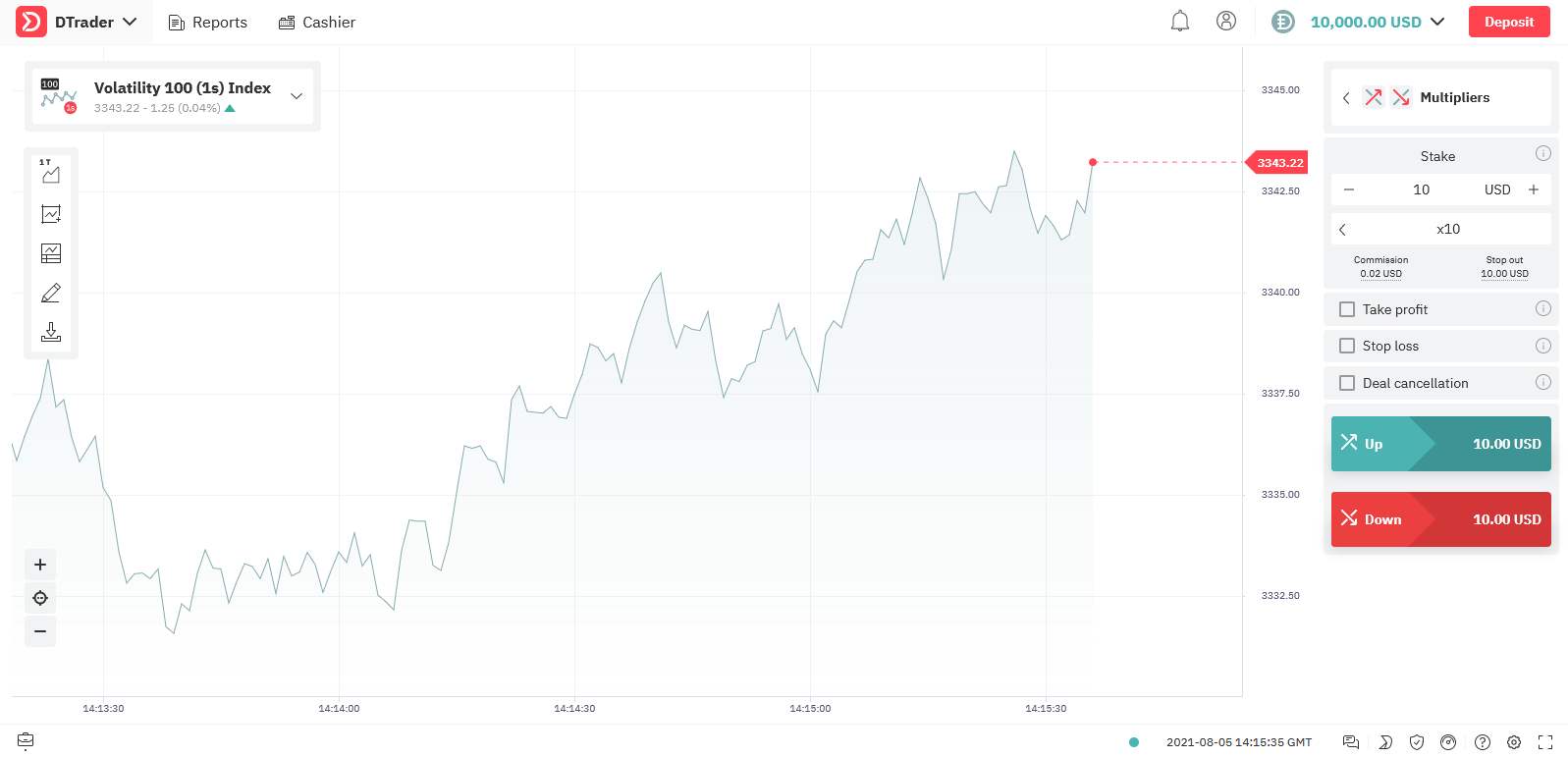 ወደ Deriv እንዴት እንደሚገቡ