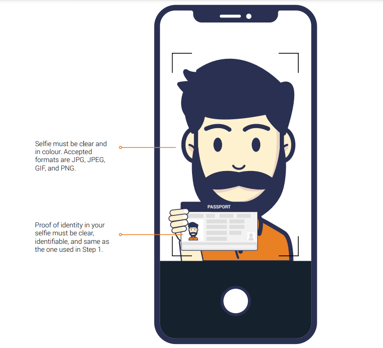 نحوه ثبت و تأیید حساب در Deriv