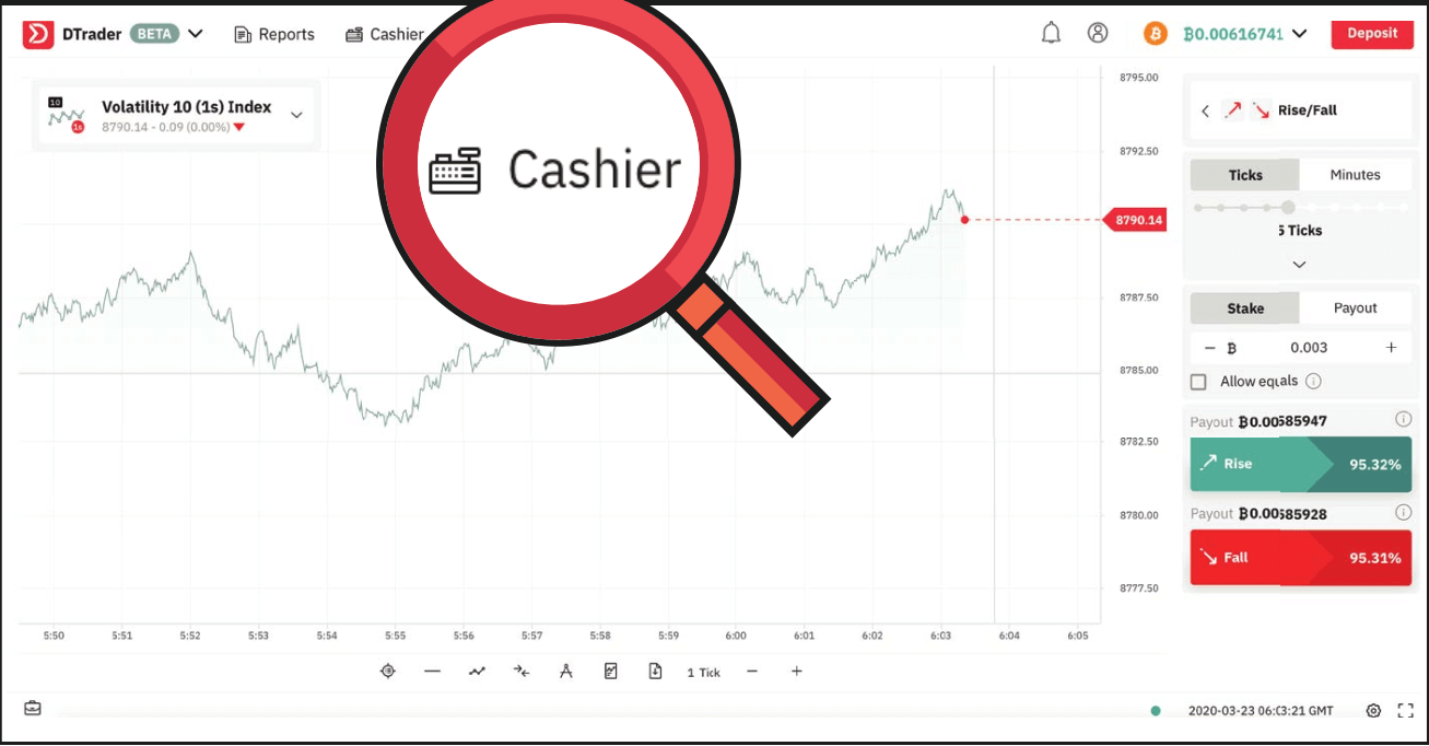 How to Trade at Deriv for Beginners