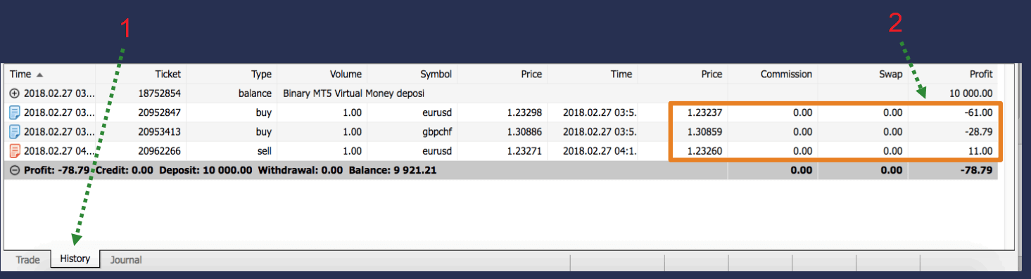 How to Trade at Deriv for Beginners