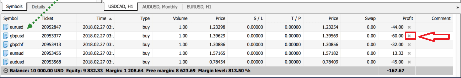 Wéi Trade Forex / CFDs am Deriv MT5