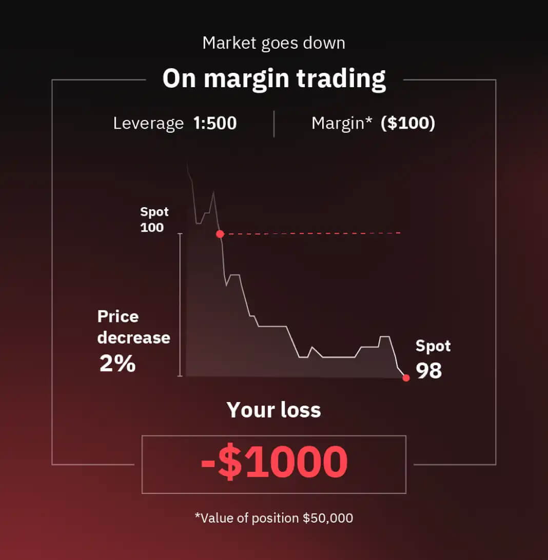 Como negociar multiplicadores em Deriv