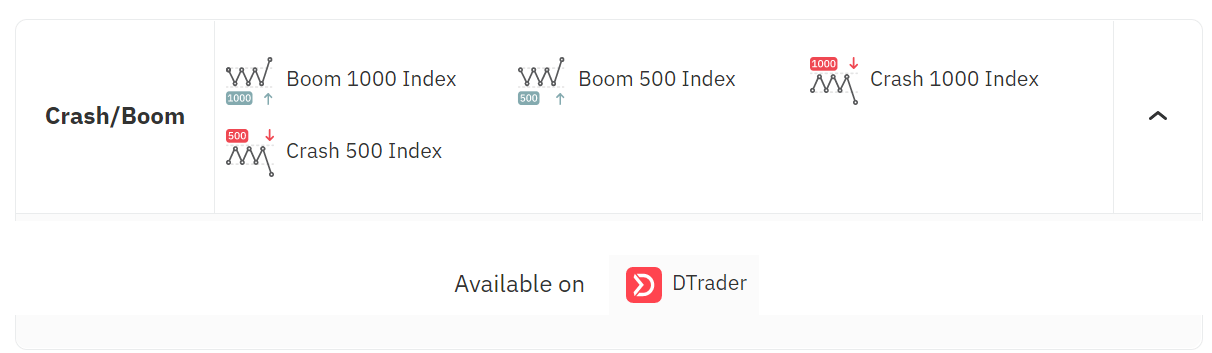 Como negociar multiplicadores em Deriv
