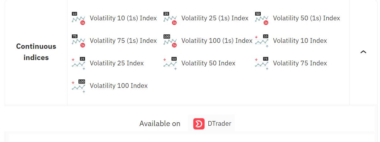 Como negociar multiplicadores em Deriv