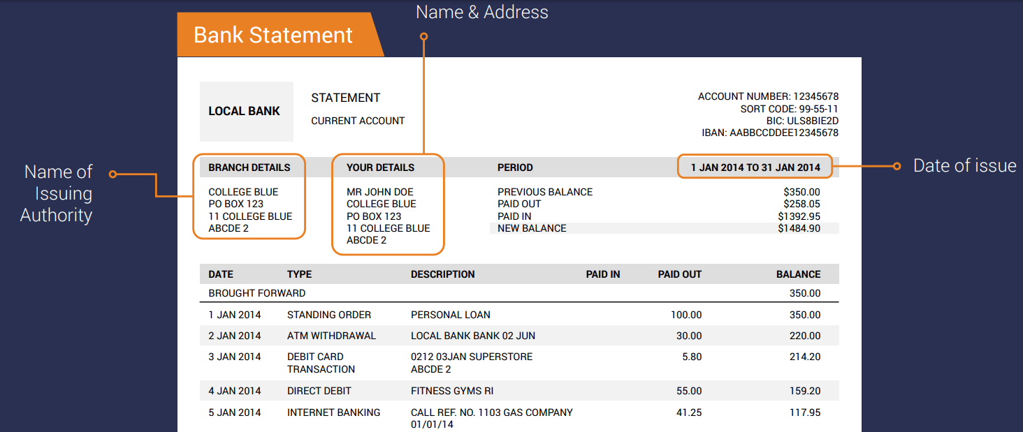 Deriv এ কিভাবে অ্যাকাউন্ট যাচাই করবেন