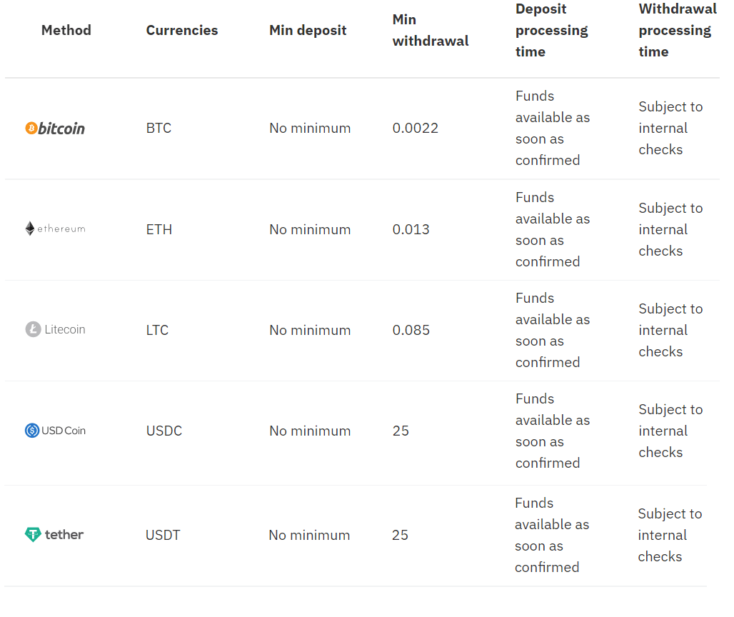 Deriv-এ কিভাবে টাকা তোলা ও জমা করা যায়