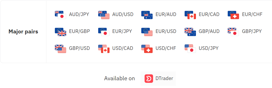 Trade Multipliers on Deriv: Orders, Execution and Risk